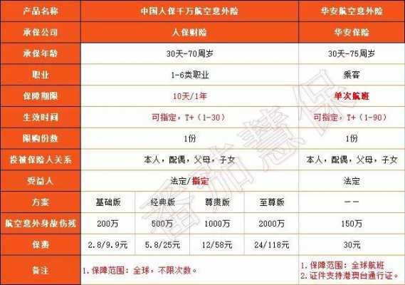 航空意外险保费规模（航空意外险保额多少）-图2