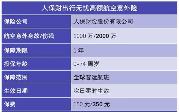 航空意外险保费规模（航空意外险保额多少）-图3