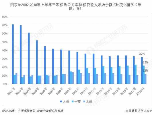 2018年保费负增长（2018年保费收入）-图3