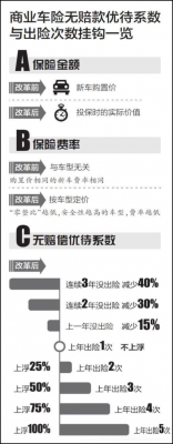 车险费改第二批试点（2022车险改革）-图3