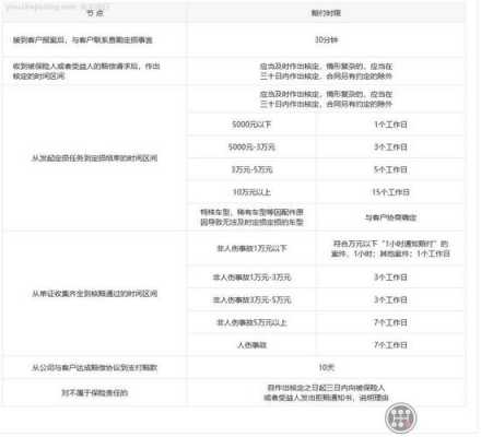 人保快速理赔到账（人保快速理赔多久能把钱打到账）-图1