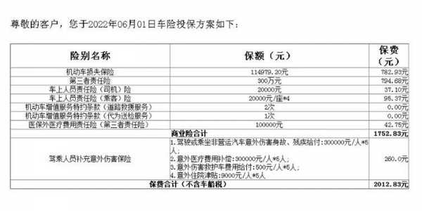 人保新车报价（中国人保新车车险报价明细2021）-图3