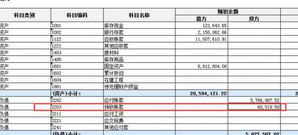 无单预收保费（预收社保费会计分录）-图1