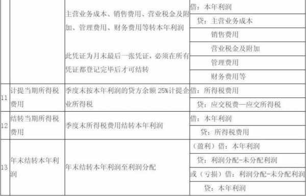 无单预收保费（预收社保费会计分录）-图3