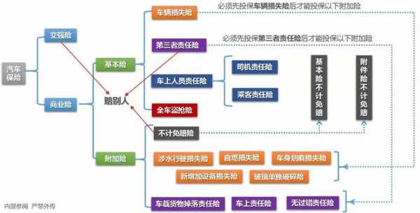 非车险考题（非车险考试）-图3