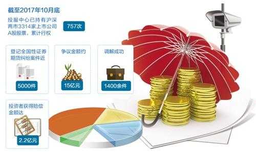 中小投资人保护基金（中小投资人保护基金有哪些）-图3