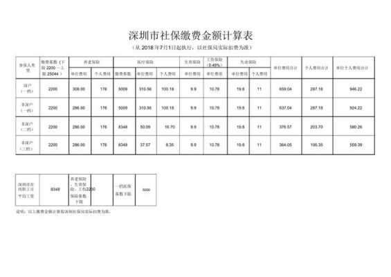 社保费用扣除计算（社保扣除公式）-图2