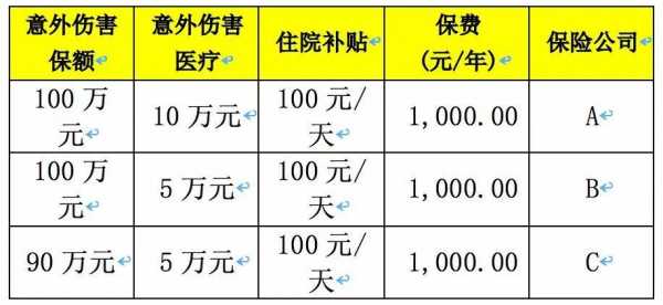 保额和保费是一样多的（保额与保费的比例）-图2