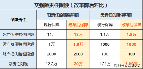 保额和保费是一样多的（保额与保费的比例）-图1