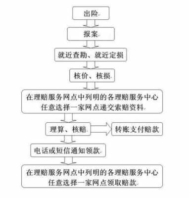 人保异地理赔多久到账（人保车险异地理赔流程）-图2