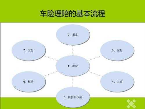 人保异地理赔多久到账（人保车险异地理赔流程）-图3