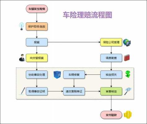 人保异地理赔多久到账（人保车险异地理赔流程）-图1