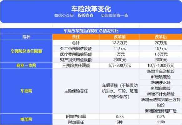 车险保费改革前后（车险改革保费是便宜了还是贵了）-图2