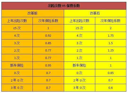 期缴保费规模保费（规模保费包含续期保费吗）-图3