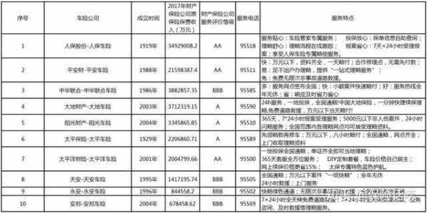 中华保险车险理赔时限（中华保险车险赔付时间）-图2