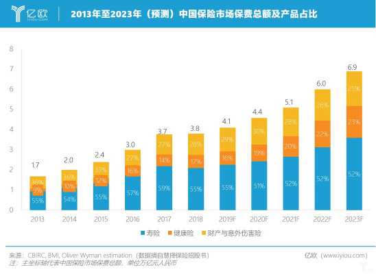 中国保费规模与世界（中国保费规模与世界保险比较）-图1