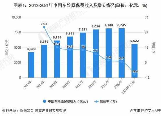 车险市场（车险市场乱象自查报告）-图3