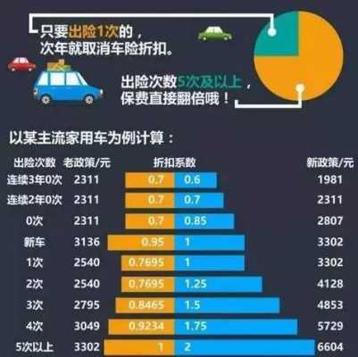 关于里程式车险的巨大需求的信息-图1