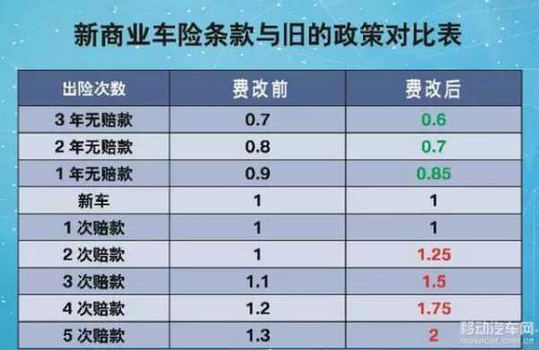 关于里程式车险的巨大需求的信息-图2