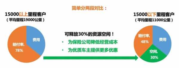 关于里程式车险的巨大需求的信息-图3