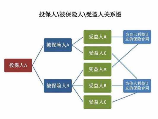 人保寿险投资者关系（人保寿险投资者关系怎么样）-图1