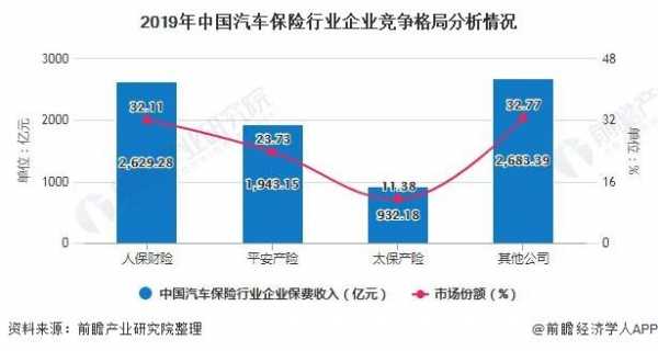 财产保险车险业务占比（天安财产保险车险电话）-图2