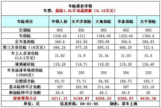 太平保险车险报案（太平保险车险报价）-图3