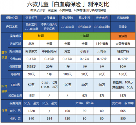 中国人保幼儿险（人保幼儿重疾险价格表）-图2