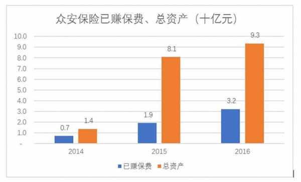 众安保险代销人保车险（众安保险代销人保车险可靠吗）-图1