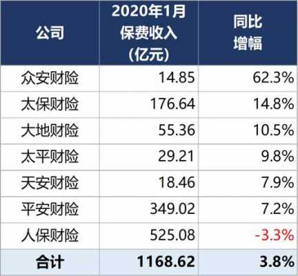 众安保险代销人保车险（众安保险代销人保车险可靠吗）-图2