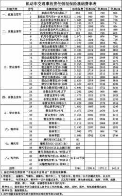 交强险车险费率表（交强险收费标准2020）-图1