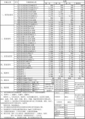 交强险车险费率表（交强险收费标准2020）-图3