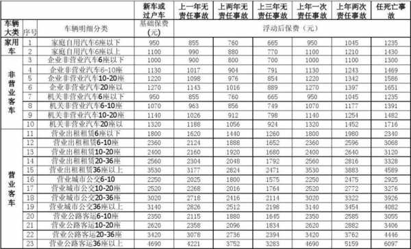 交强险车险费率表（交强险收费标准2020）-图2