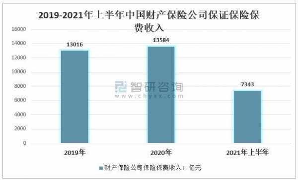 保费规模的介绍（保险公司保费规模）-图2