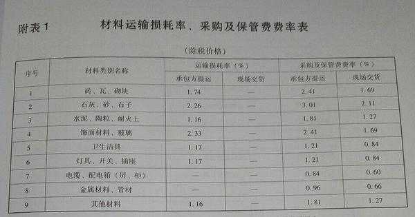 设备采保费收取多少（设备采保费收取多少钱）-图2