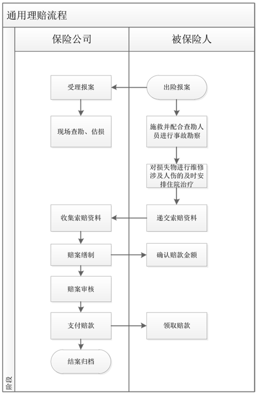 人保寿险赔付流程（人保寿险赔付流程详解）-图3