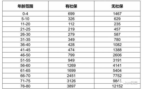 保费率是什么意思（什么是保险的费率）-图1