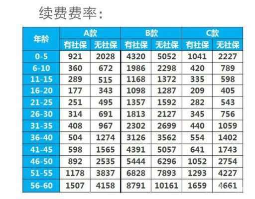 保费率是什么意思（什么是保险的费率）-图2