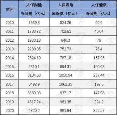 人保健康险收费标准（人保财险健康险）-图1