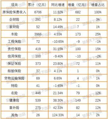 人保健康险收费标准（人保财险健康险）-图3