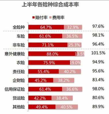 人保健康险收费标准（人保财险健康险）-图2