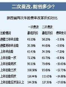 陕西车险返钱（车险返钱一般什么时候到账）-图1