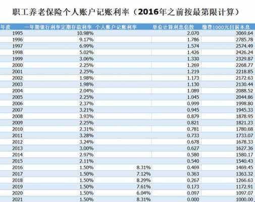 保费利率（保费利息）-图1