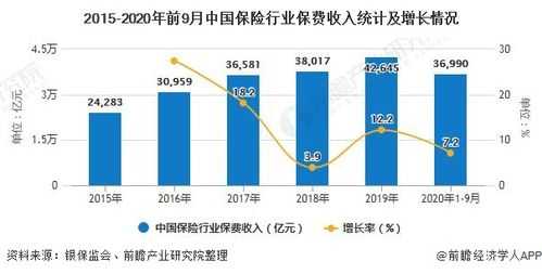 中国保险业保费收入（中国保险业保费收入影响因素研究）-图2