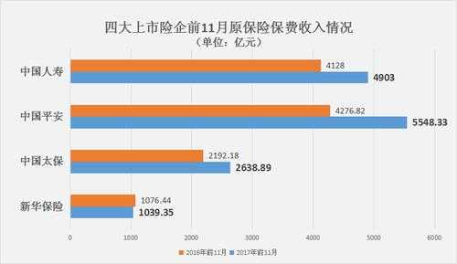 保险公司毛保费（保险公司毛保费规模率）-图1