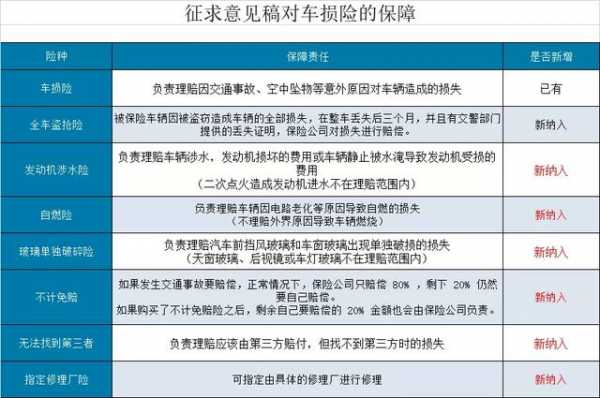 车险差异化费用政策（车险差异化费用政策有哪些）-图2