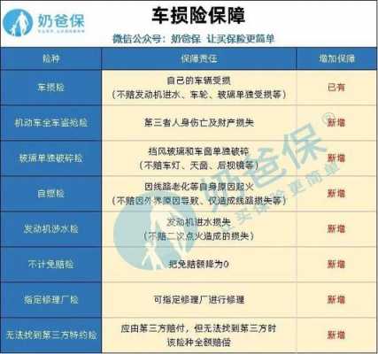 车险差异化费用政策（车险差异化费用政策有哪些）-图3