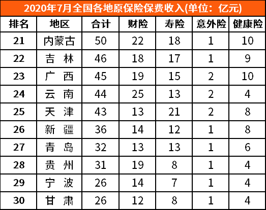 全国农村保费收入（全国原保险保费收入）-图3