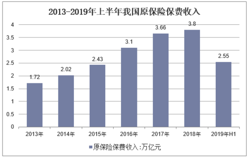 全国农村保费收入（全国原保险保费收入）-图2