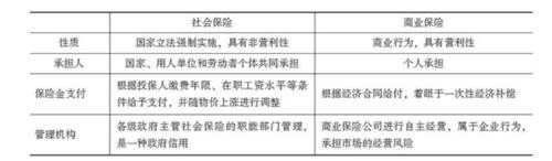 职工商保费是什么（职工商业保险计入什么科目）-图1